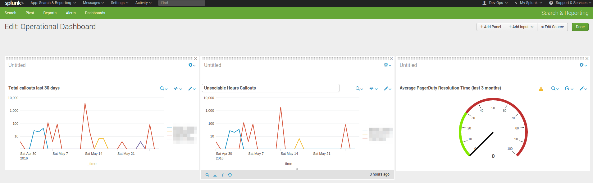 splunk create dashboard